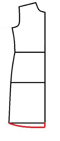 پرسش و پاسخ خیاطی